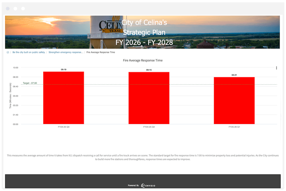 Envisio public dashboard city of celina with average fire response times