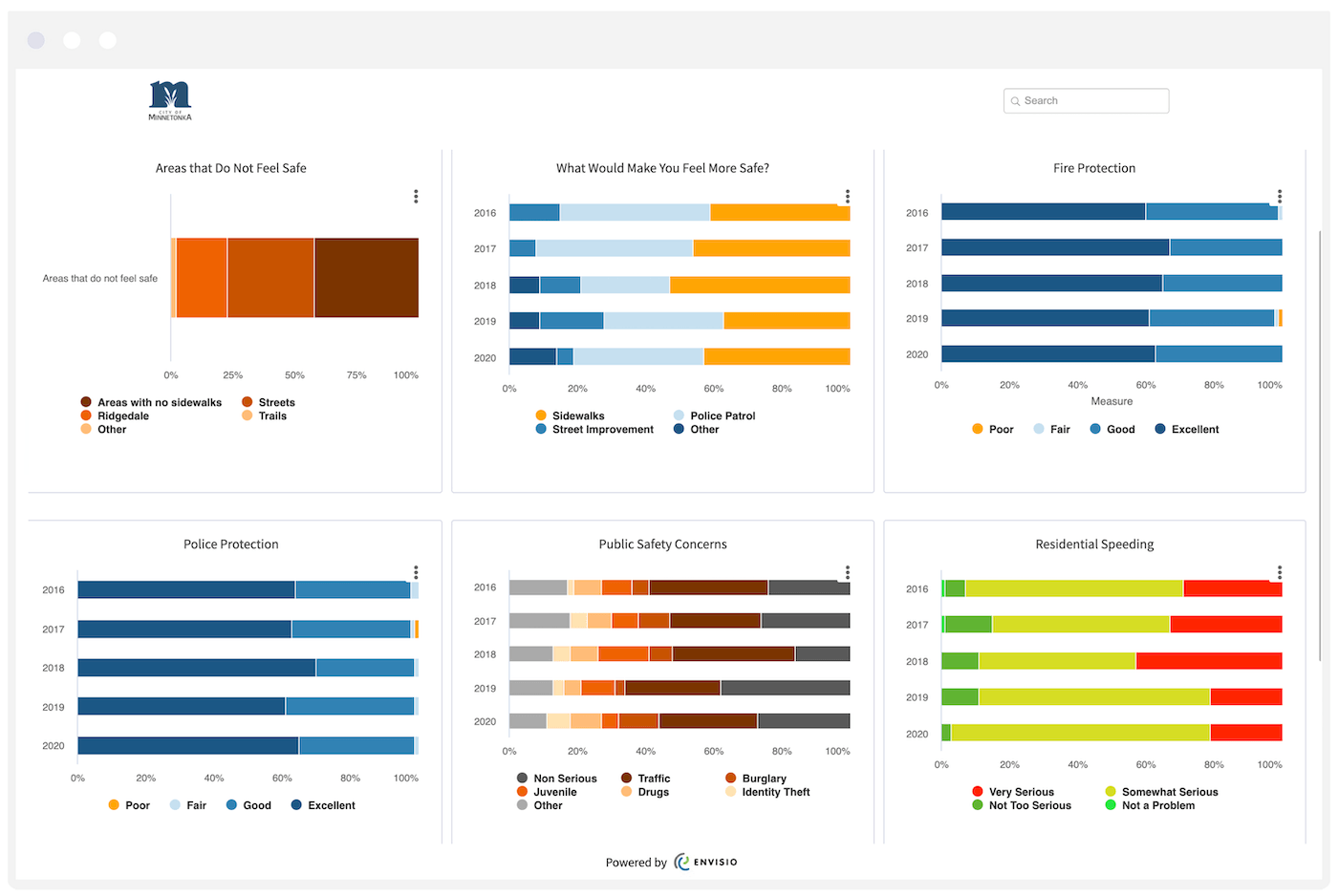 City of Minnetonka displaying their community safety survey results on their Envisio dashboard. Results are displayed for Fire, EMS, and police.