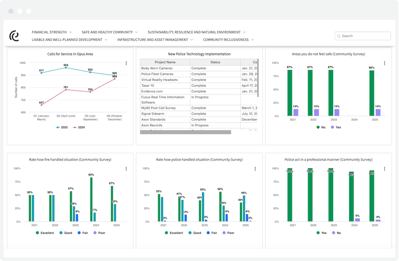 Screenshot of City of Minnetonka's performance measures on community safety.