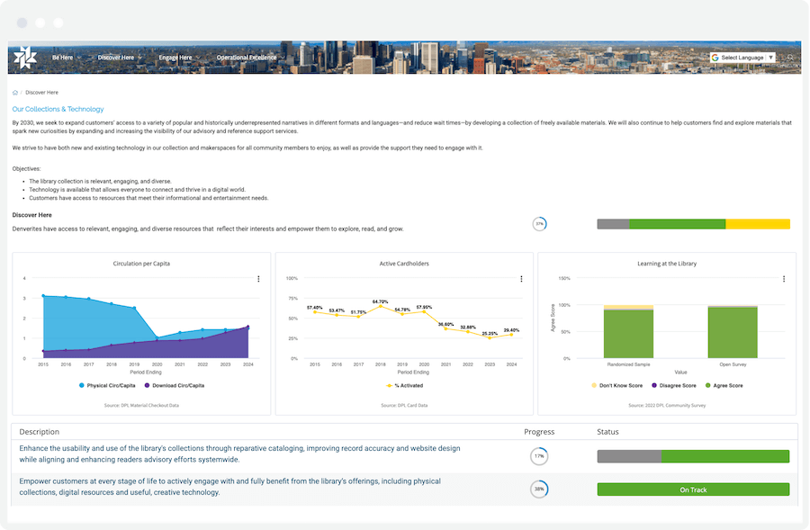 Screenshot of Denver Public Library's performance measures on library usage.
