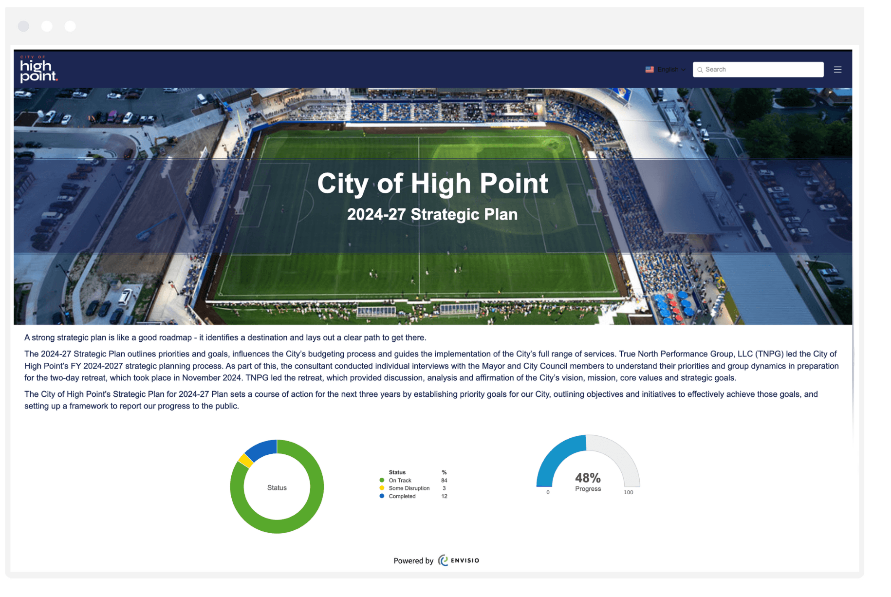 City of High Point - envisio public dashboard
