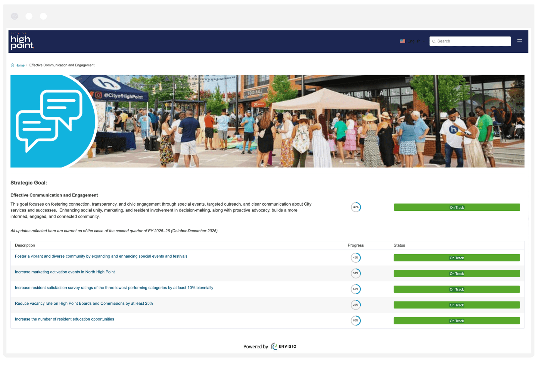city of high point - resident engagement updates