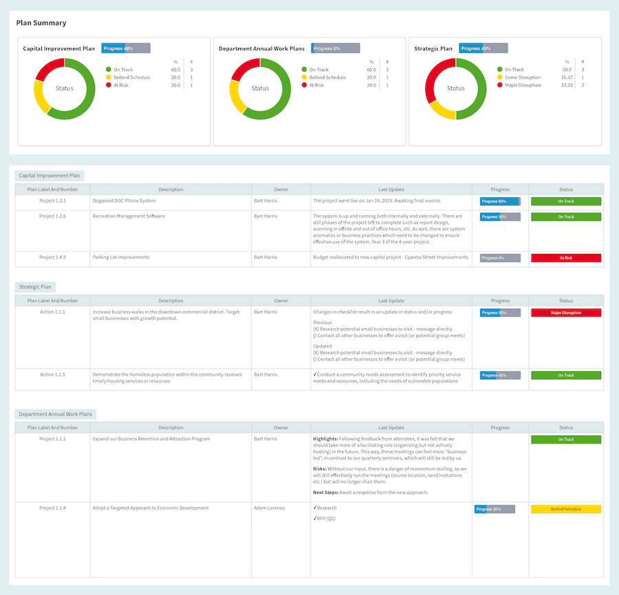 Screenshot of a multi-plan report summary generated by Envisio.