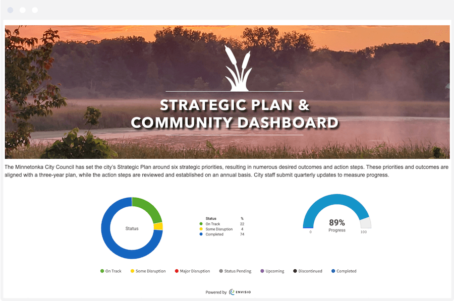 City of Minnetonka Strategic Profile & Community Government Dashboard