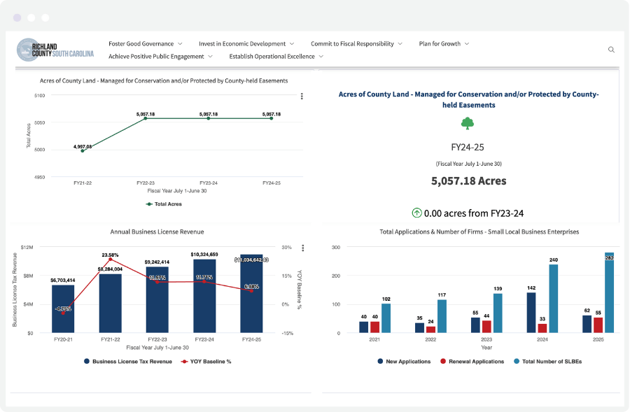 Richland County Economic Development