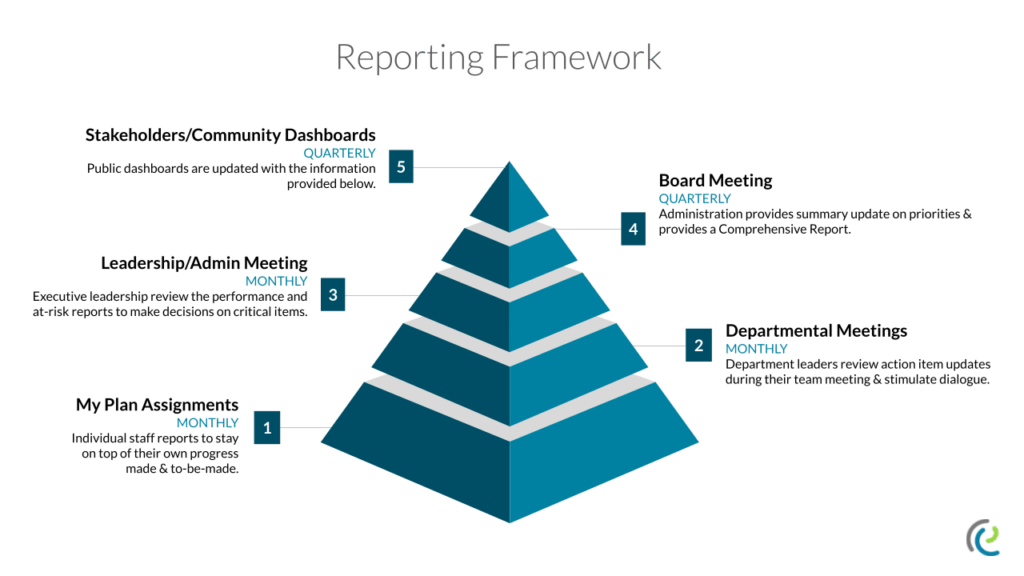 Pyramid graphic with 5