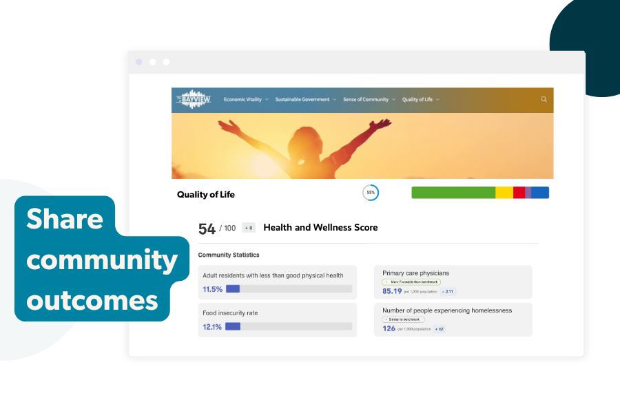 Image of Quality of Life Dashboard With Label, "Share Community Outcomes", to represent Polco Track