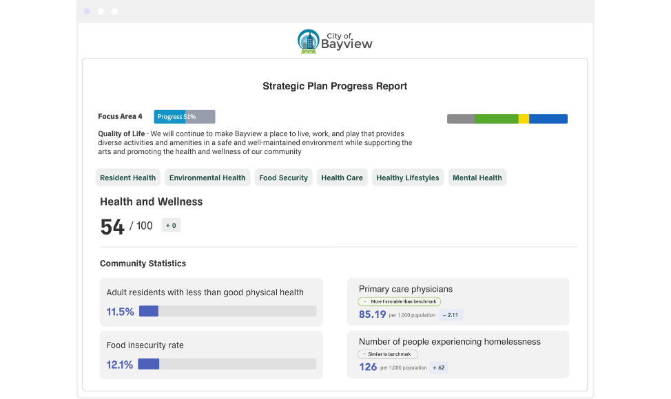 Envisio and Tyler Priority Based Budgeting and Polco Quality of Life Report