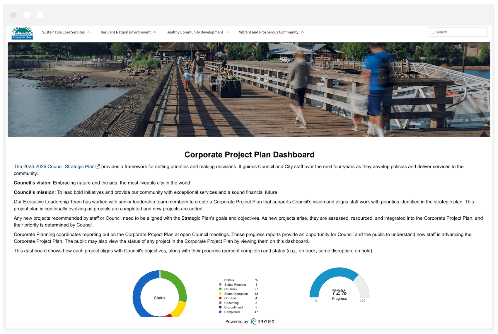 Envisio corporate plan public dashboard