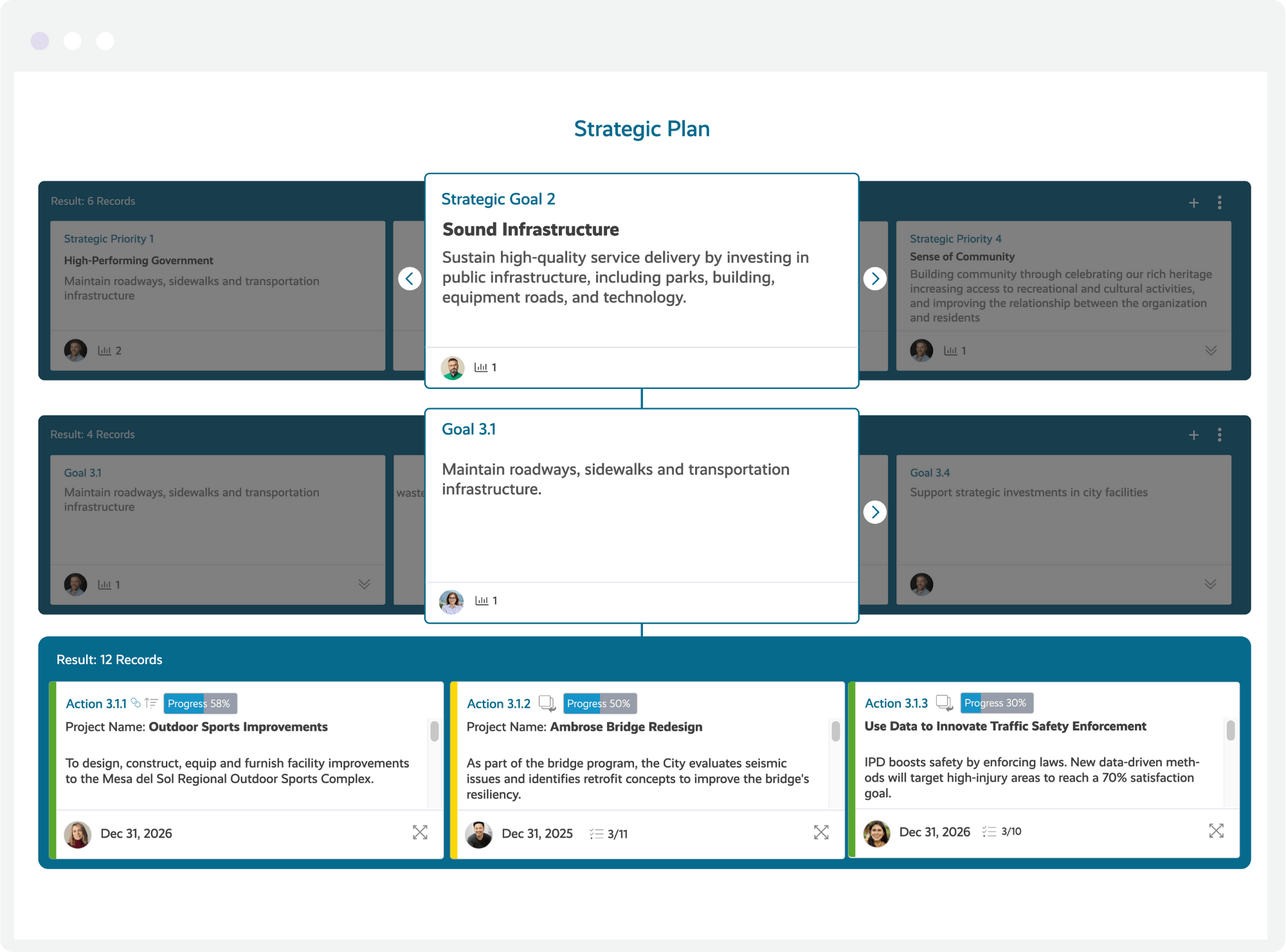 Public sector planning cascade dashboard from Envisio.