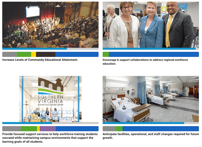 Southern Virginia Higher Education Center Community Dashboard