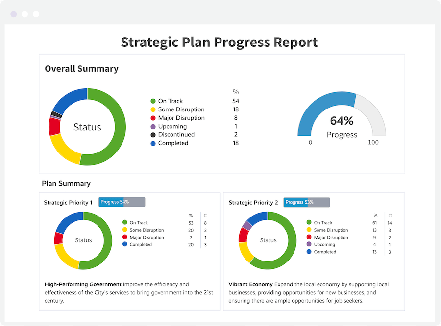 Screenshot of a Strategic Plan Progress Report built using Envisio's strategy execution software.