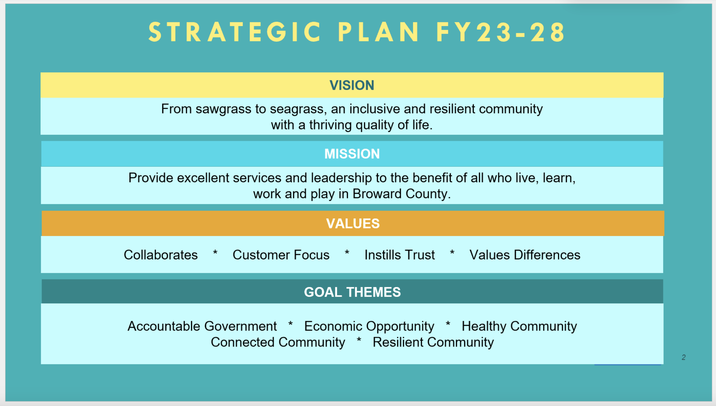 Broward County Strategic Plan Fiscal Year 23-28 with Vision, Mission, Values, Goal Themes