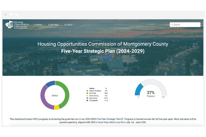 HOC Montgomery County Housing Plan Dashboard