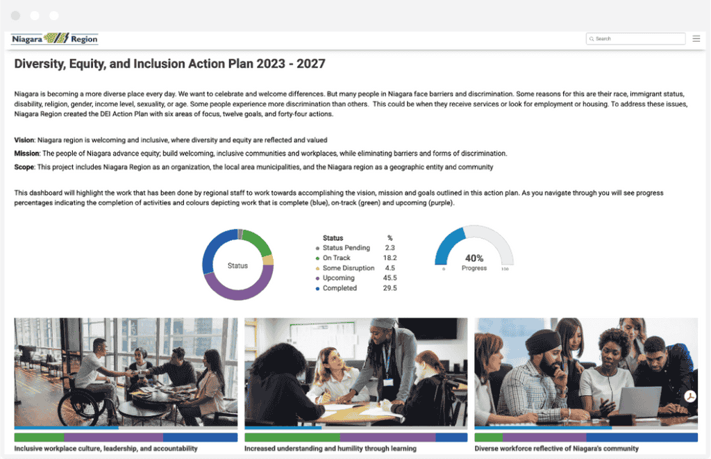 Niagara Region DEI Strategy Public Dashboard