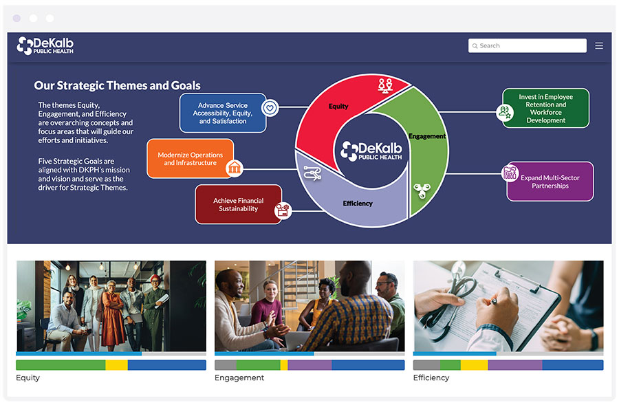 Screenshot of Dekalb County health department's strategic plan dashboard, powered by Envisio's strategy software