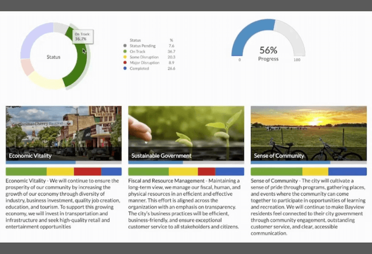Video thumbnail image of community dashboard powered by Envisio's strategy software.
