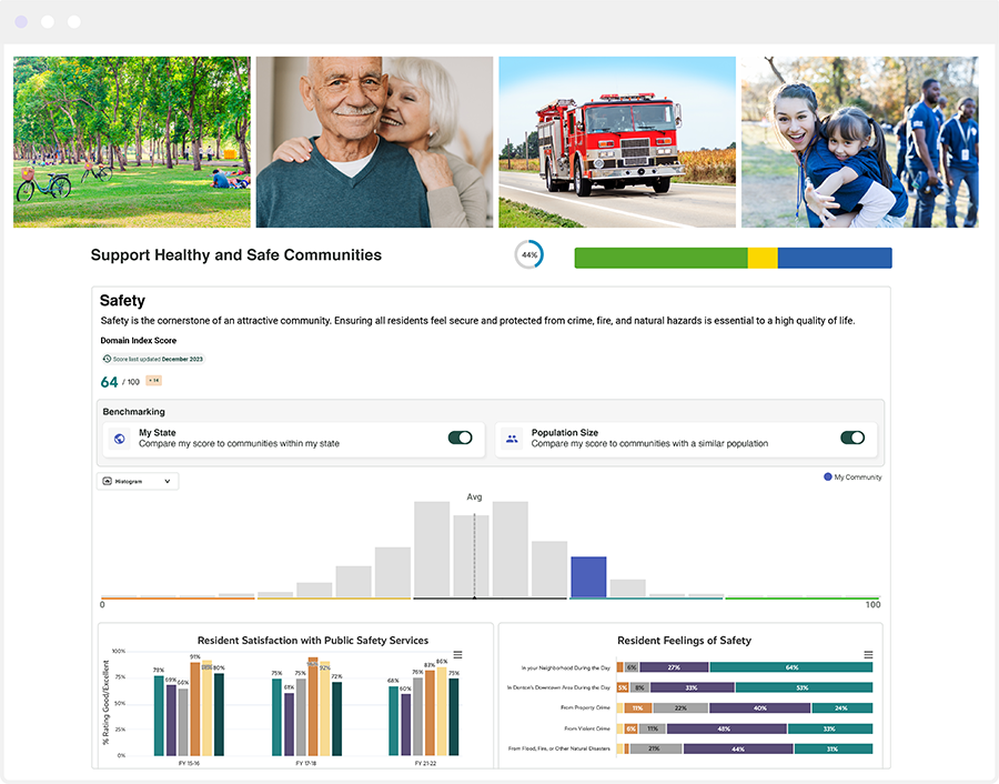Polco and Envisio Community Dashboard Screenshot