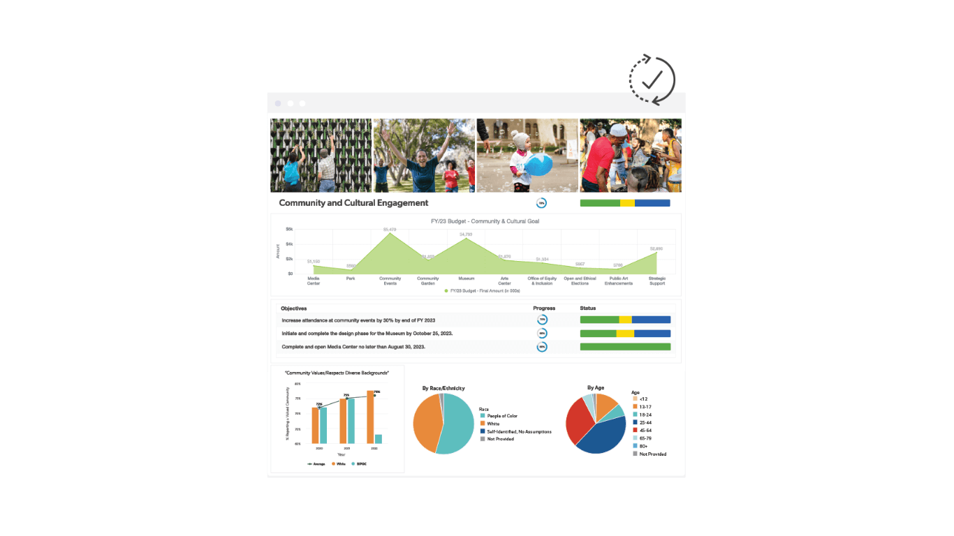 Envisio community engagement dashboard