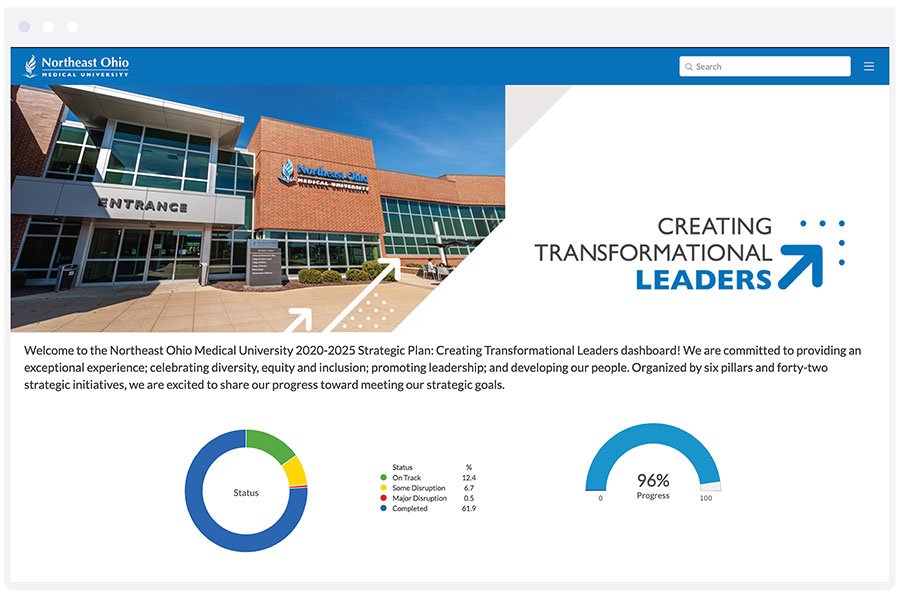 Screenshot of NEOMED's strategic plan dashboard, powered by Envisio's strategy software