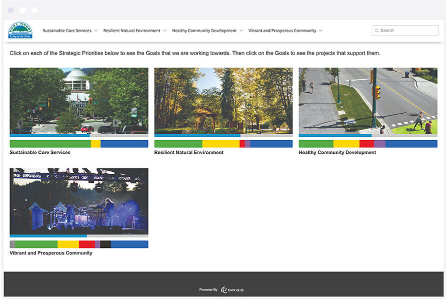 City of Port Moody Project Plan Dashboard