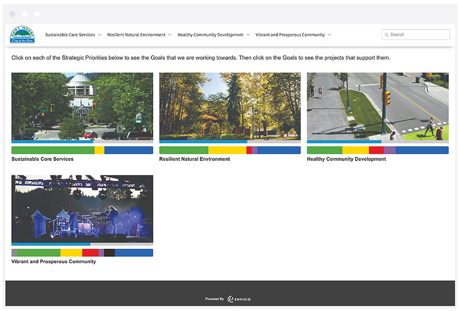 City of Port Moody Project Plan Dashboard
