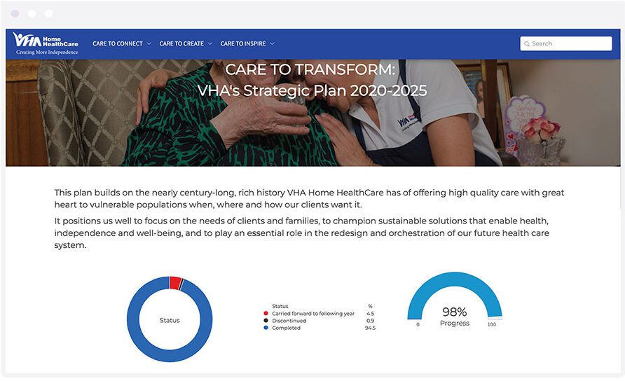 Screenshot of VHA Home HealthCare Strategic Plan Dashboard
