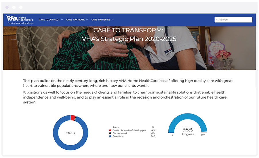 Screenshot of VHA Home HealthCare Strategic Plan Dashboard