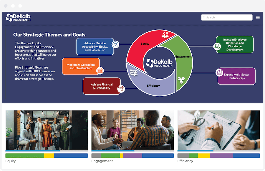 Screenshot of DeKalb Public Health's strategic plan dashboard, powered by Envisio strategic planning software.