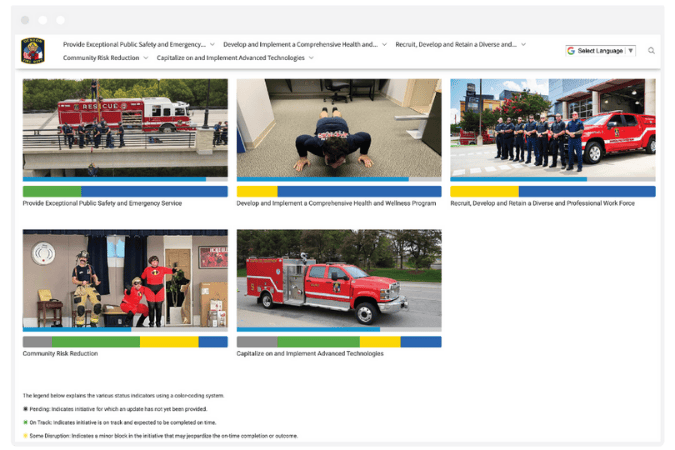 Denton Fire Department Strategic Plan Dashboard Screenshot