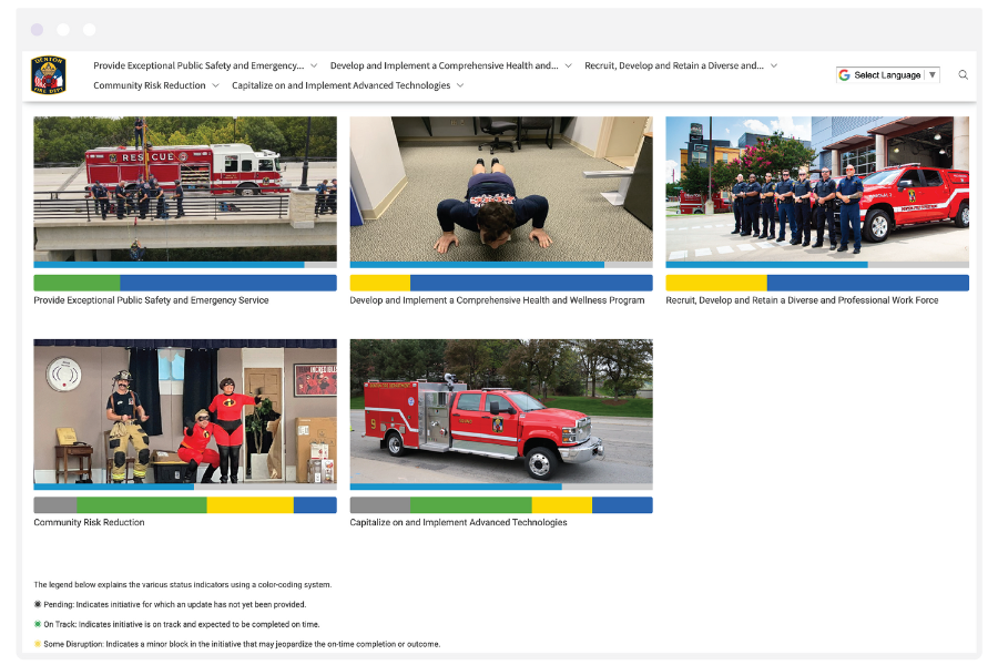 Denton Fire Department Strategic Plan Dashboard Screenshot