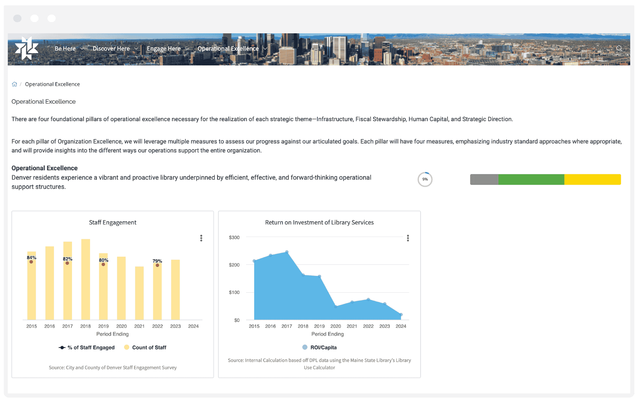 Denver Public Library employee engagement public dashboard