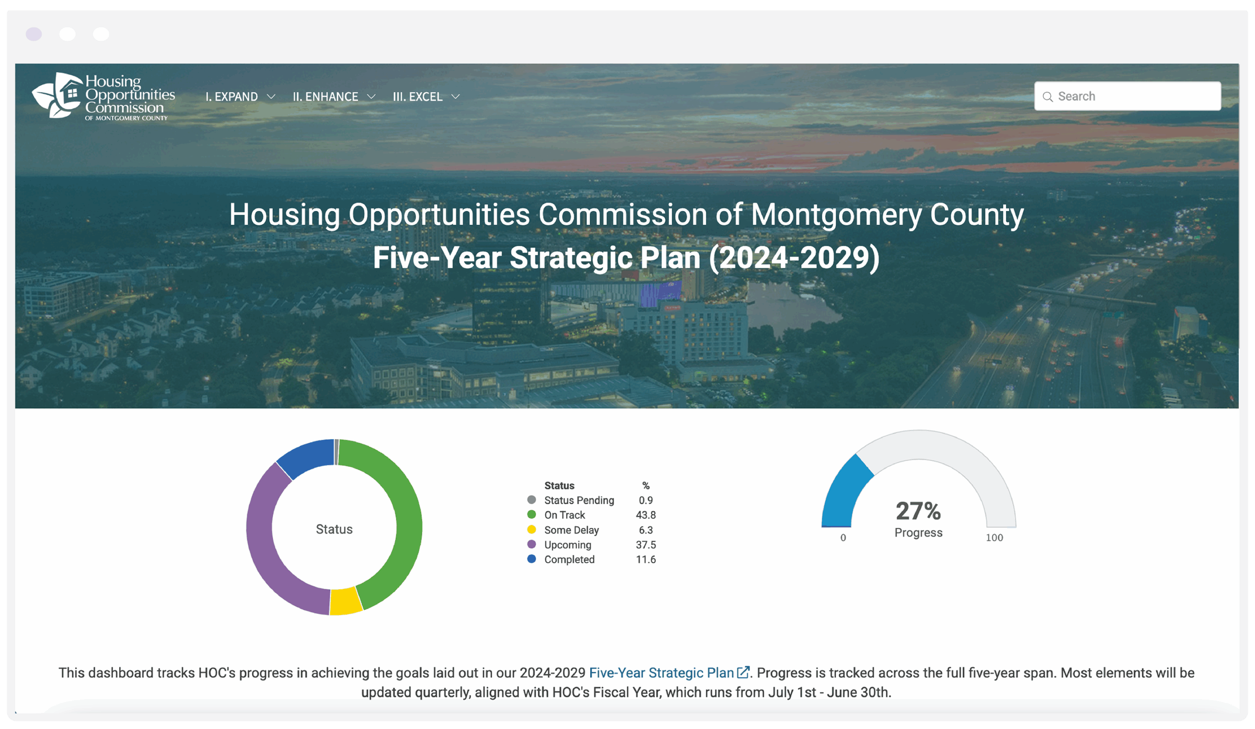 HOC Montgomery County Housing Plan Dashboard