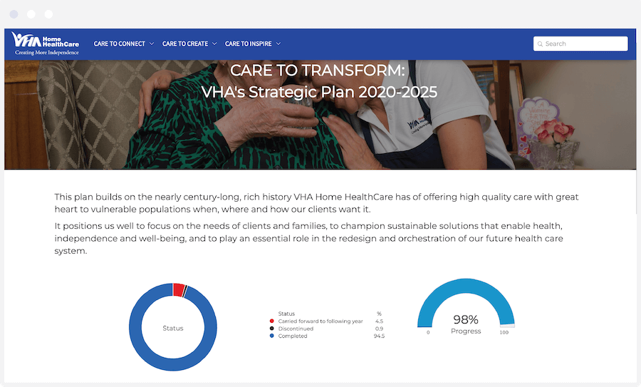 Screenshot of VHA's community dashboard, powered by Envisio's strategic planning software for nonprofits.