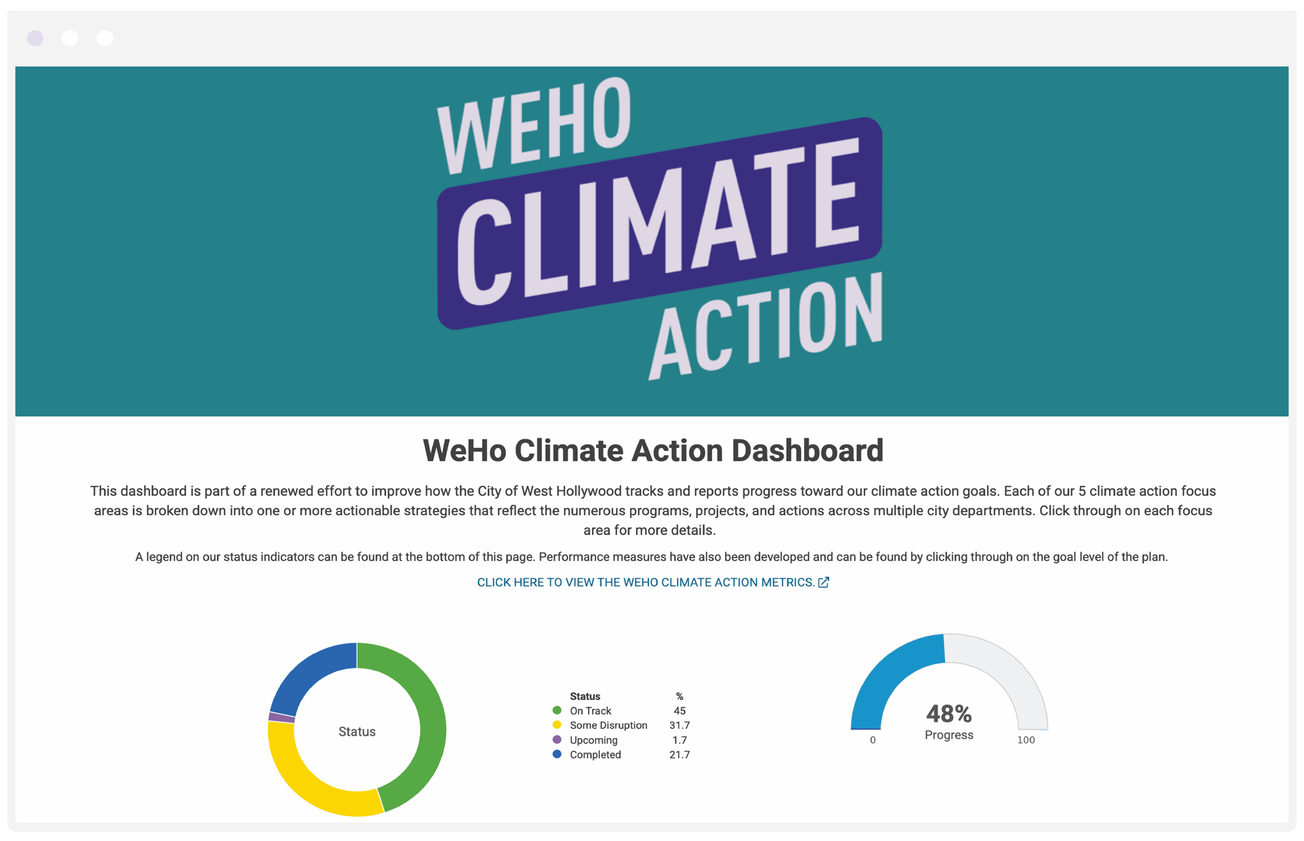 City of West Hollywood Climate Action Plan Dashboard