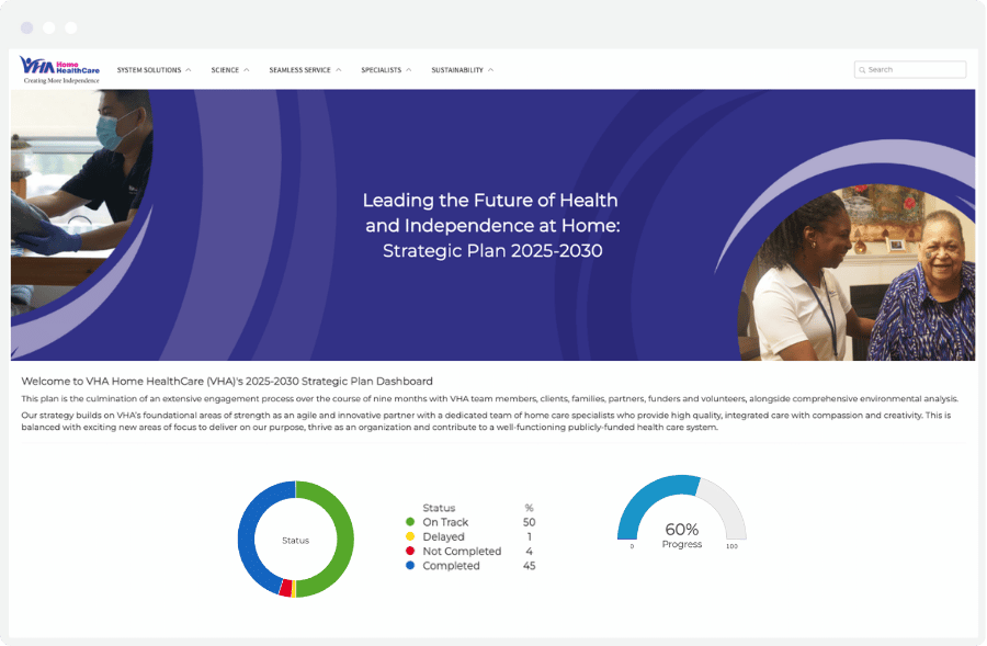 VHA Home HealthCare Strategic Plan Dashboard 2025-2030
