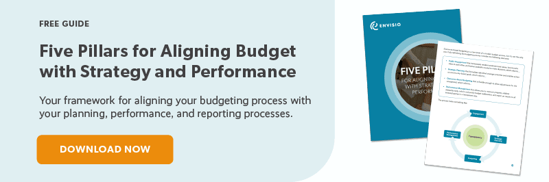 Aligning Budget and Strategic Planning Guide Donwload CTA Banner