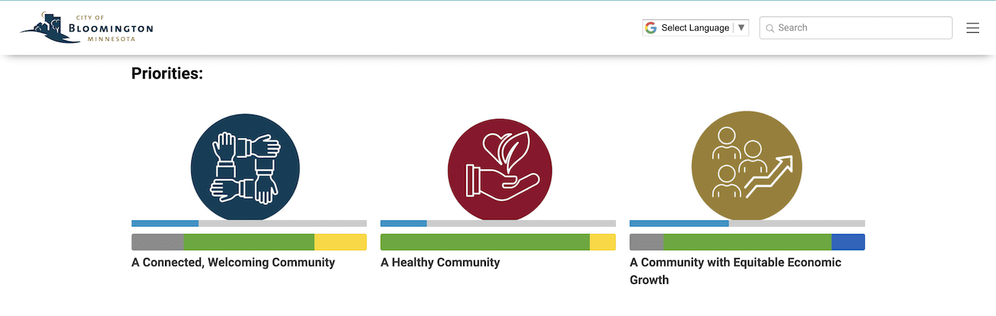 Bloomington Minnesota Community Visioning Public Dashboard