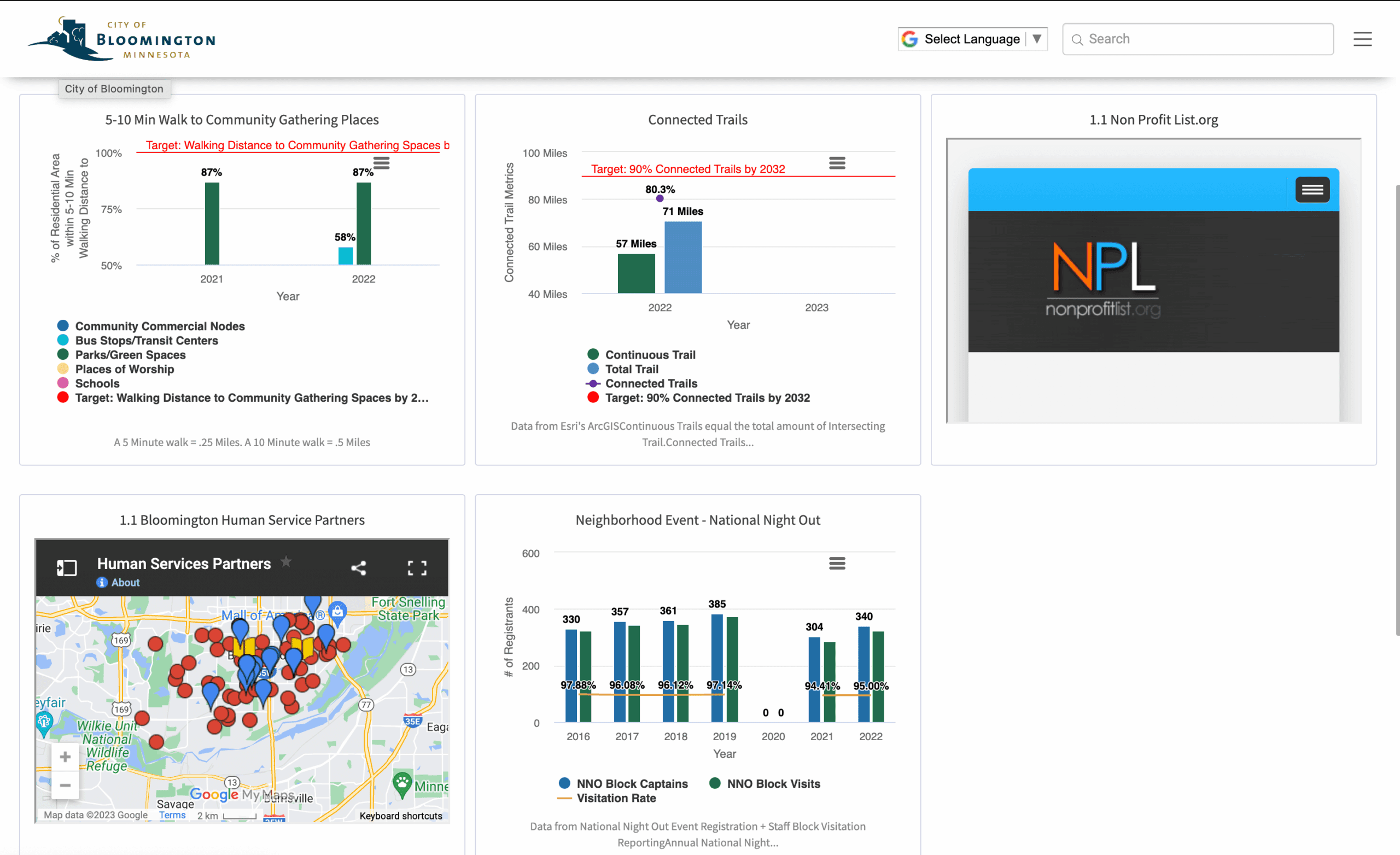 City of Bloomington MN City Strategic Plan Dashboard