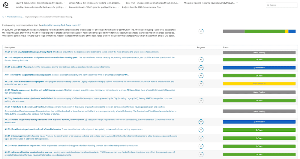 The City of Decatur Georgia Affordable Housing Plans and performance measures Screenshot of the City of Decatur's affordable housing plan and dashboard