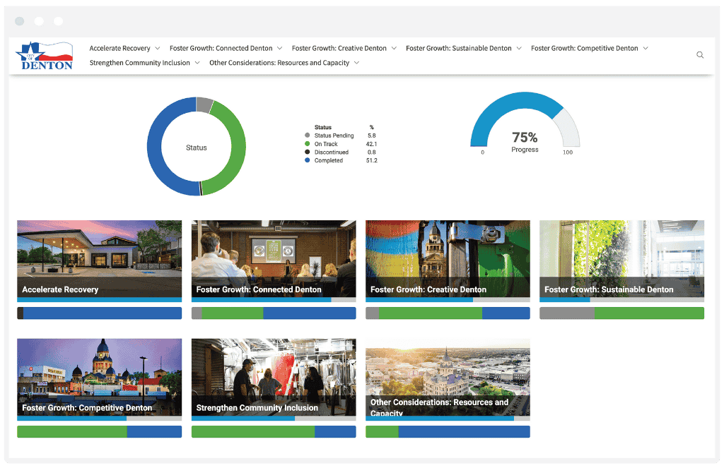 City of Denton Economic Development Dashboard