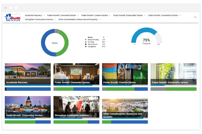 Screenshot of City of Denton Economic Development Dashboard