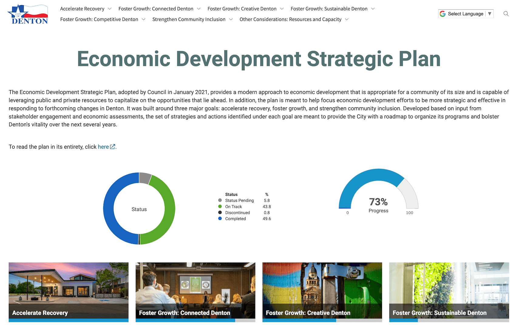 City of Denton Economic Development strategic plan dashboard
