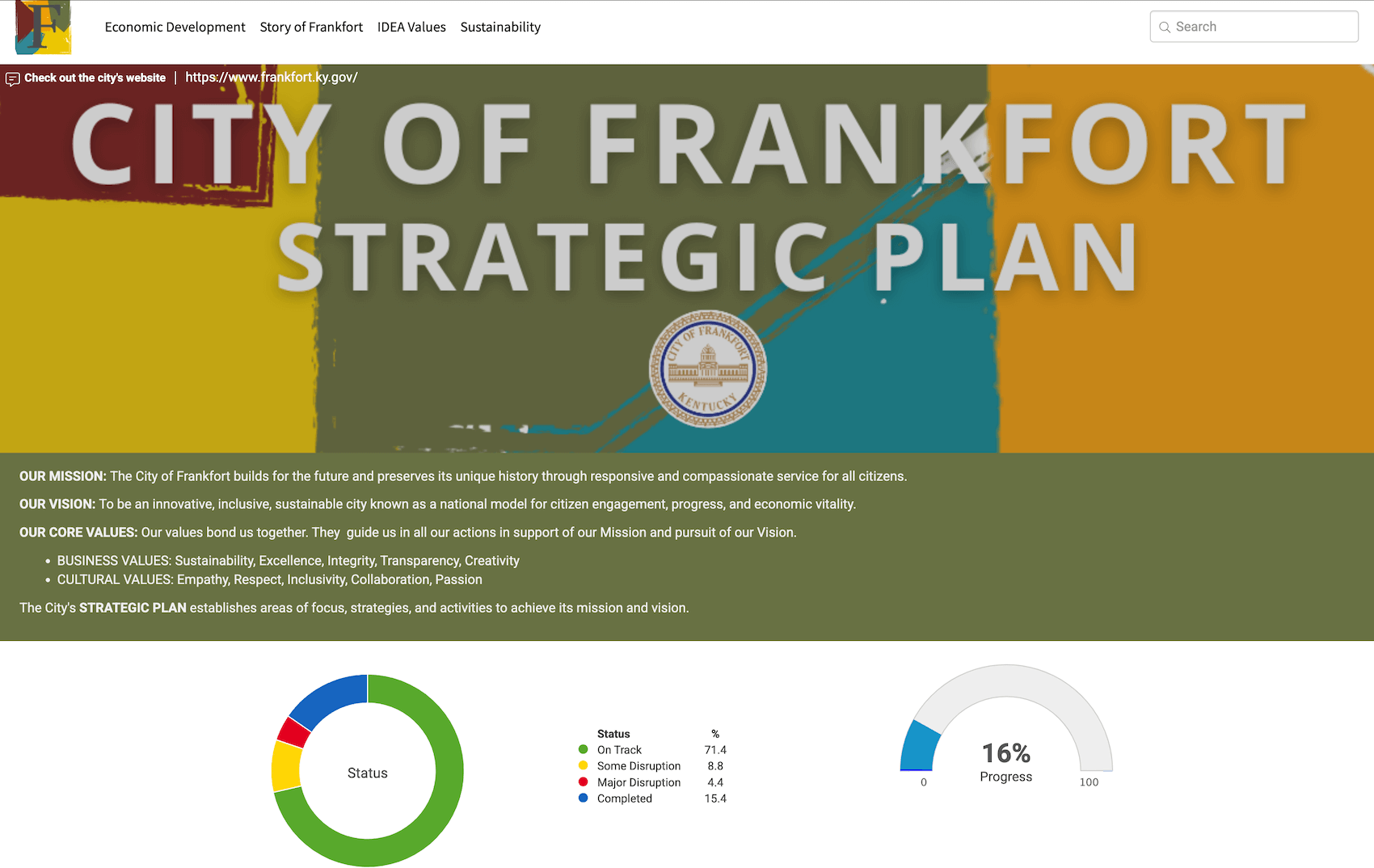 City of Frankfurt economic Plan dashboard