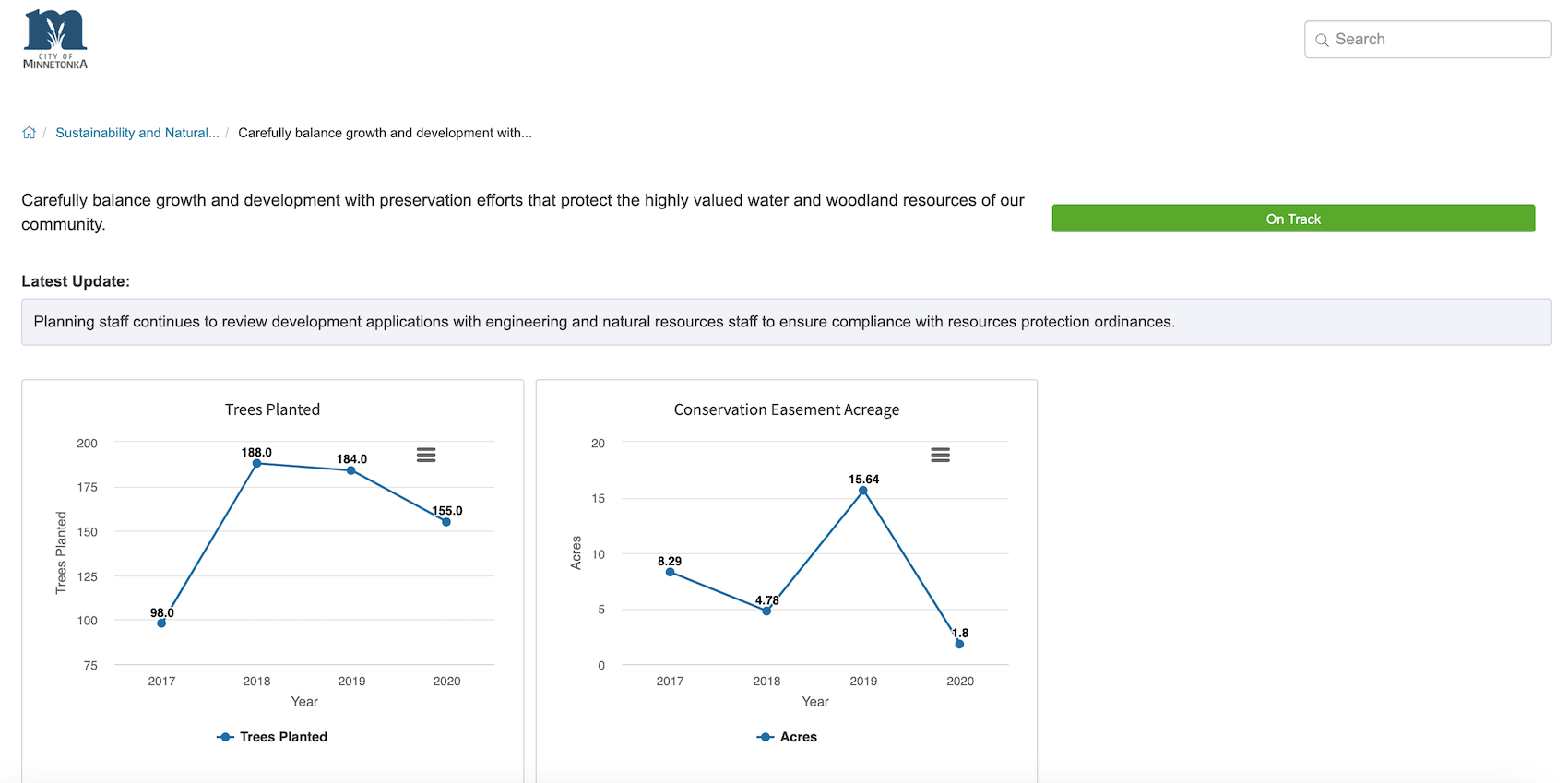 City of Minnetonka environmental sustainability dashboard measuring tree growth