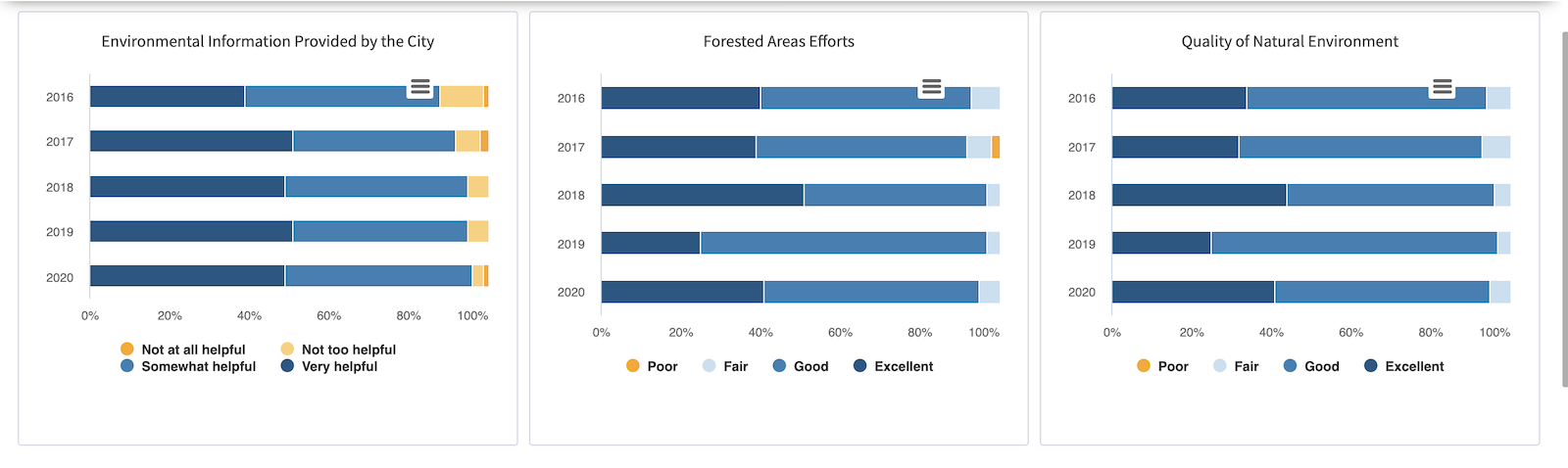 City of Minnetonka reforestation survey responses