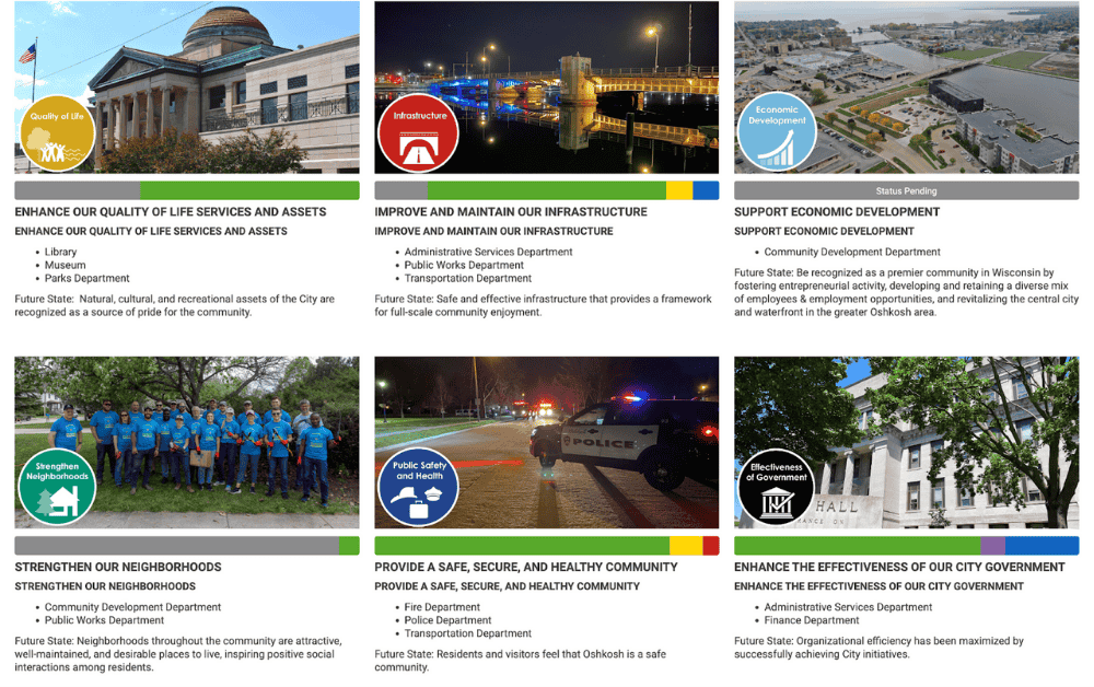City of Oshkosh Public Dashboard