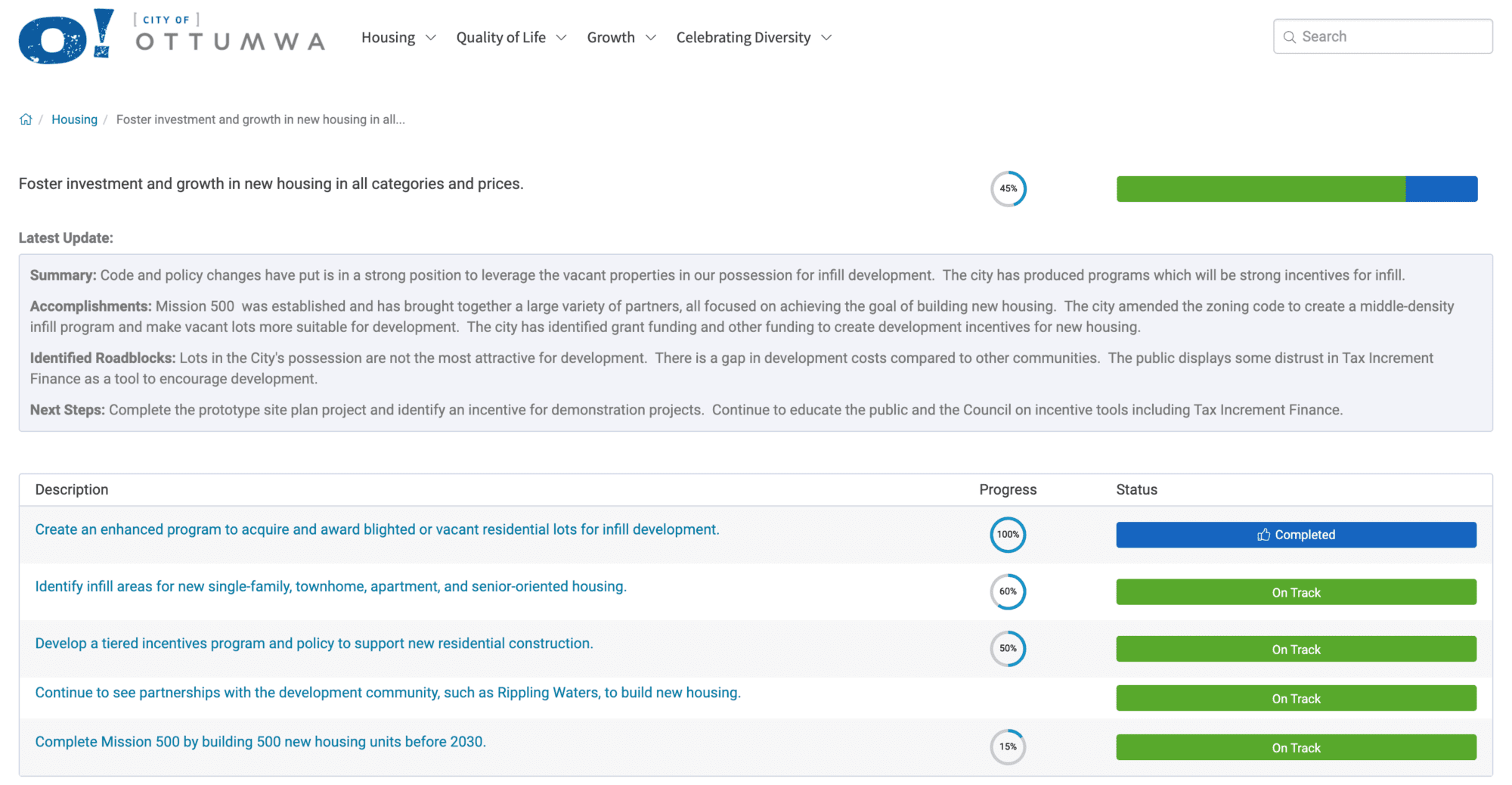 City of Ottumwa Infill Development performance outcome City of Ottumwa Infill Development performance outcome