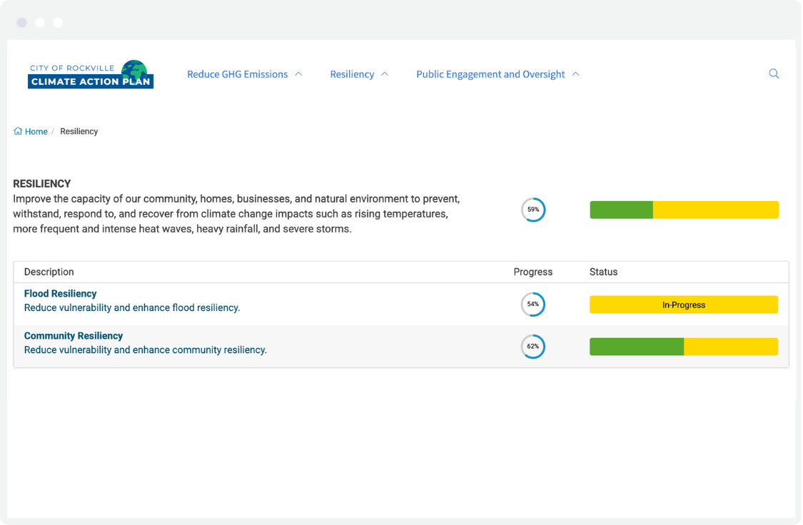 City of Rockville Climate Action Plan Resiliency Dashboard
