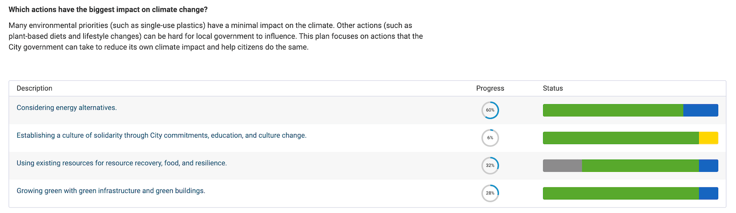 City of decatur survey environmental sustainability performance measures